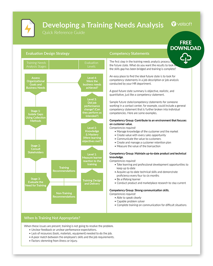 Developing a Training Needs Analysis QRG