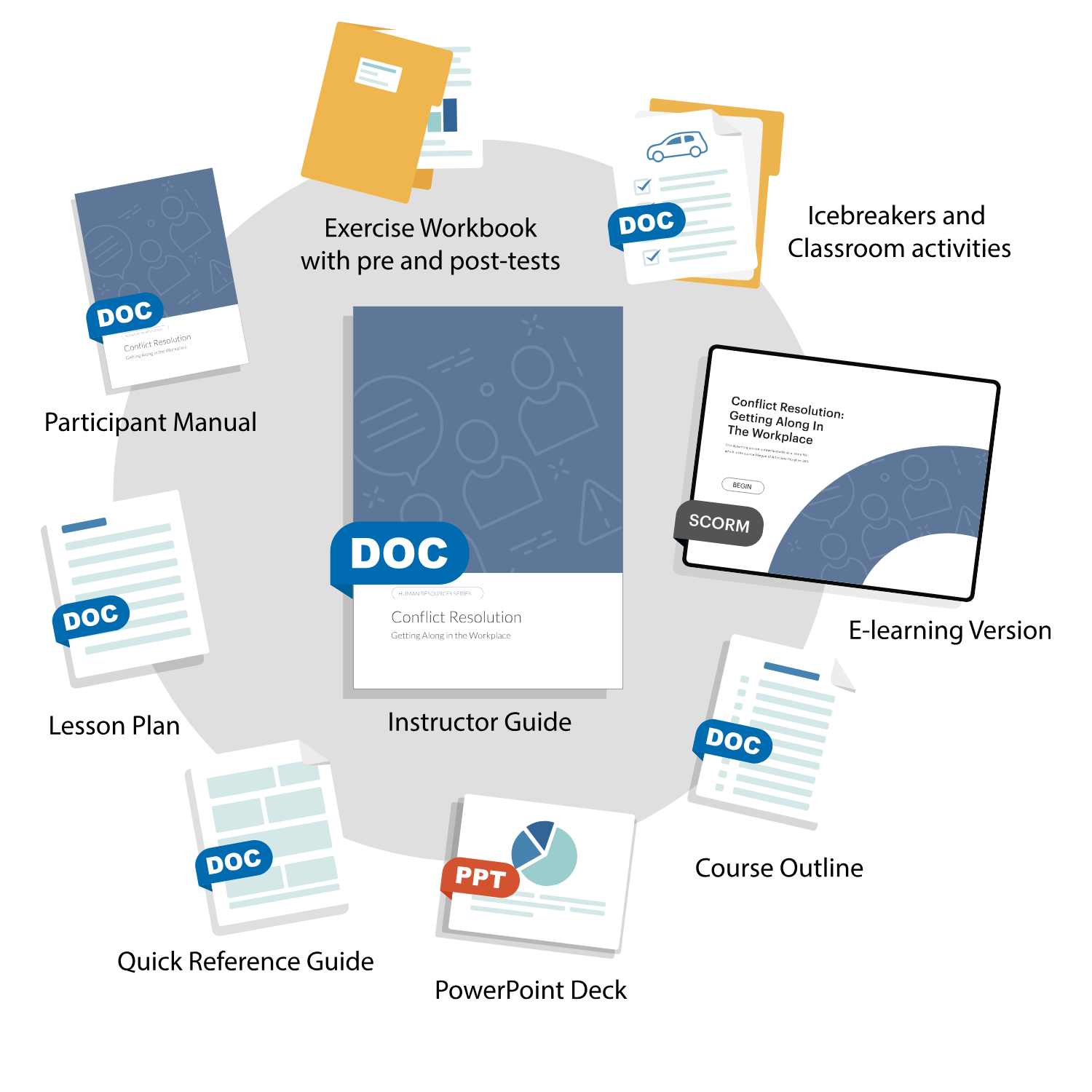 Conflict Resolution training courseware componenets